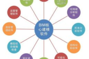 BIM软件培训,提升建筑行业技能-专业培训课程解析