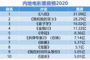 最新电影票房排行榜解析与观众喜好洞察