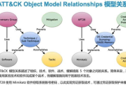 使徒行者3,网络安全防护技巧-剧情中的实际应用解析