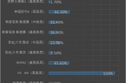 顶级3D生存游戏手机版推荐-探索无限可能