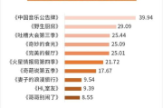 天津卫视节目表及精彩节目推荐-观众指南