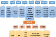 行业软件解决方案解析-企业数字化转型利器