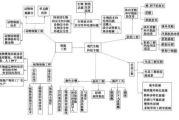 《宫锁珠帘》电视剧免费版观看全攻略：2025年版权与平台分析