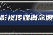 探索影视传媒公司的经营范围：创意与商业的融合