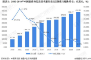 600536中国软件,投资机遇与市场趋势解析