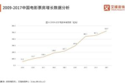 2019年中国电影网市场发展现状及趋势分析