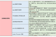 软件考试,职业发展关键-备考策略与通关技巧解析