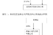 远光软件股吧：投资策略与信息获取指南