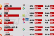 2023年度最火电视剧盘点-高评分剧集推荐
