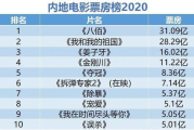 中国电影票房排行榜总榜,市场趋势与未来发展分析
