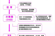 离婚流程,法律指南及心理调适-解决方案解析