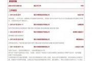 软件测试工程师简历撰写攻略-关键要点与优化建议