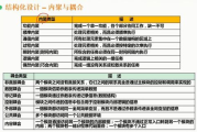 软件设计师报名流程与职业发展解析