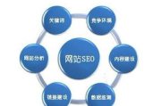 小河居电影网优化策略-百度搜索引擎排名提升技巧