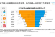 中文在线阅读市场新趋势：探究“喜欢”背后的创新动力