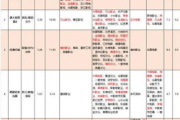 2025年电影票房排行榜实时解析：哪些影片领跑？