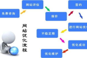 打造高质量爱情电影网站,提供浪漫观影体验-SEO优化策略解析