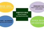 重庆邮电大学软件工程专业解析-课程与实践-就业与发展