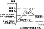 室内潮湿解决方案-改善潮湿的体温环境