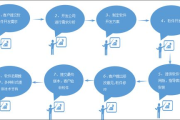 软件定制服务,提升企业竞争力-定制化解决方案解析