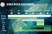 《性能之巅》第2版与第1版差异对比-深度分析