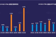 轻度游戏玩家手机选购指南-性能与价格平衡解析