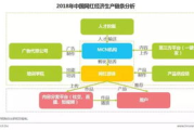 影视工厂高效运作模式解析-技术革新与市场策略