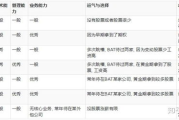 软件测试，职业发展并非只属于青春饭