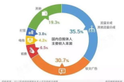 在线天堂：おっさんとわたし的数字生活新篇章