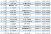 中央一台在线直播,实时观看国家新闻与综合节目-直播服务解析