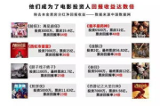 影视投资入门：如何进行有效的投资咨询