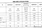 探究aaaa级毛与aaaa级材料的差异：质量与性能的较量