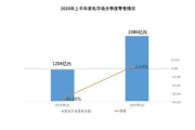 《斗罗大陆》全350集观看指南：线上线下全面盘点