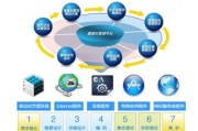 ERP管理系统软件，提升企业效率的全方位解决方案
