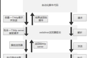 工业自动化软件,提升生产效率的关键工具-解决方案解析