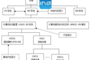 FMEA软件,优化风险管理-高效故障分析工具解析