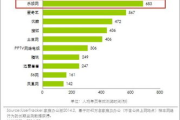 7723影视大全在线看：你的私人影院，随时随地畅享电影盛宴