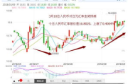 外汇牌价走势图软件,专业分析与决策辅助-功能与选择指南
