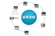 物流软件开发,提升企业物流效率-解决方案解析