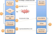 免费网站在线观看人数更新时间：如何确保内容实时性与安全性？