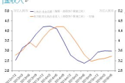 泡沫之夏：2025年房地产市场的冷思考