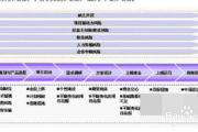 软件项目风险评估报告,全面分析与管理策略