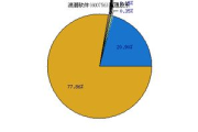 浪潮软件（600756）发展历程与技术优势-企业数字化转型解决方案解析