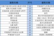 手速测试软件,提升打字效率-选择与使用指南