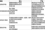 普通话水平测试软件,提升普通话发音-专业评测工具解析