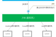 软件开发流程图制作与应用指南