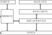 高效组织架构图制作软件选择与使用指南