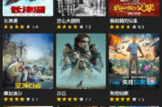 2828电影网新战狼2观看体验与上映解析