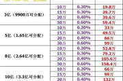 AI7电影网，智能观影新选择-全面解析与使用指南