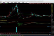 炒股软件选择与使用攻略-投资利器解析